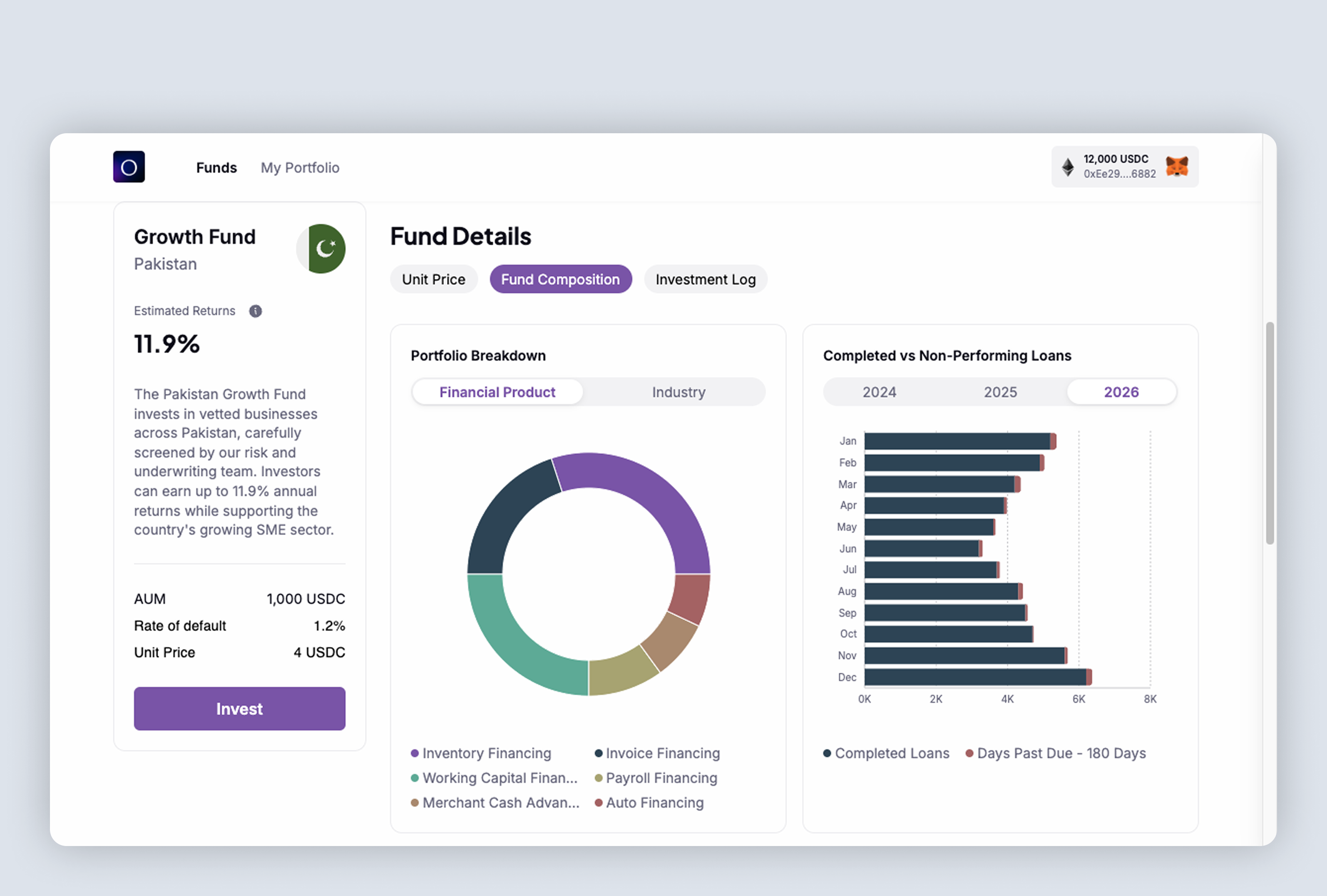 Images and charts